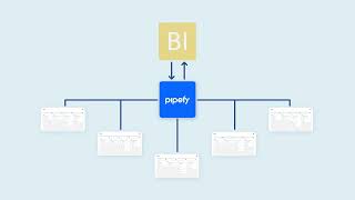 Como integrar Pipefy a Soluções de BI Business Intelligence [upl. by Oreves]