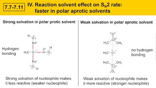 7711 Part 6 The effect of reaction solvent on the SN2 reaction [upl. by Fugazy]