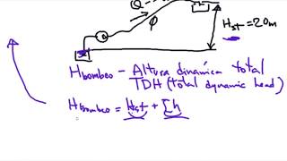 Calculo de la carga dinámica total necesaria o TDH de bombeo [upl. by Elmajian]