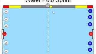 Water polo basics sprint [upl. by Acirrehs]