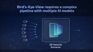 Birds Eye View 3D Perception Solution [upl. by Manlove]