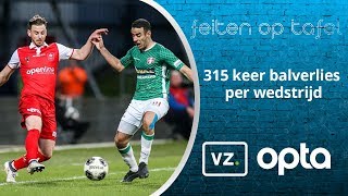 In de KKD wordt gemiddeld 315 keer balverlies geleden per wedstrijd [upl. by Anahsohs544]