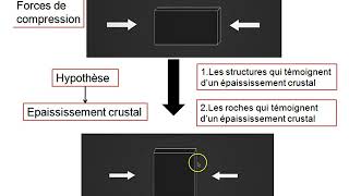 TSBilanChapitre1Les caractéristiques de la croûte continentale [upl. by Cung273]