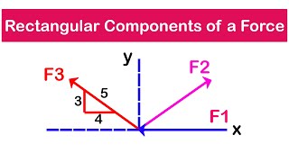 🔺03  Resolving a force into Rectangular Components  Adding Coplanar Forces [upl. by Donovan427]