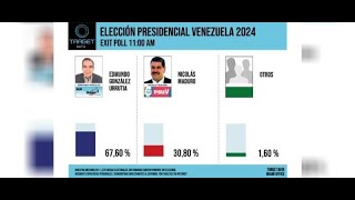 RESULTADOS ELECCIONES VENEZUELA 2024 EN VIVO HASTA LOS RESULTADOS FINALES  REACCION [upl. by Eittod560]