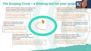 Module 2 Scoping Circle How To Use It [upl. by Nazario710]