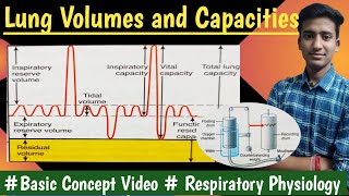 Lung Volumes and Capacities  Spirometry  Respiratory Physiology hindi  Ashish Agrawal [upl. by Sadnak]