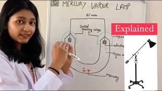 Ultraviolet Radiation physiotherapyUVR Types  physiological effects  Electrotherapy PART13 [upl. by Beshore]