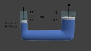 Pascals law  Animated and explained with 3d program [upl. by Fulbright188]