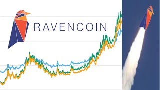 Ravencoin To The Moon [upl. by Opiuuk]