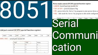 8051 Lecture series 7 Serial communication PART 1Special function registers Malayalam [upl. by Barfuss]