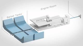 DESMI Ocean Guard Ballast water treatment system  video M3M4M5 [upl. by Kamal]