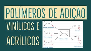 Polímero de Adição  Polímeros Vinílicos e Acrílicos  Química Orgânica [upl. by Aelegna]