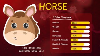 Joey Yap 2024 Horse Forecast Overview [upl. by Fayre]