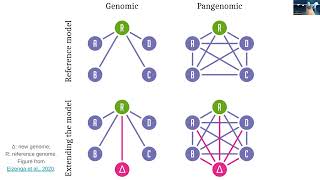 SORS quotBiological revelations at the frontiers of a draft human pangenome referencequot [upl. by Annaira]