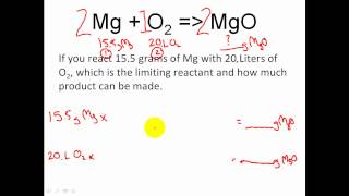 STOICHIOMETRY  Limiting Reactant amp Excess Reactant Stoichiometry amp Moles [upl. by Tawsha511]