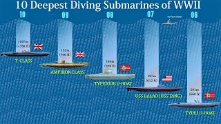 10 Deepest Diving Submarines of WWII [upl. by Lennej]