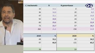 Sesión clínica Infecciones de Transmisión Sexual ITS Nuevos tiempos nuevas infecciones [upl. by Nonnad]