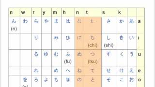 Learn Japanese from Scratch 114  tn sounds in Hiragana [upl. by Lundeen]
