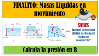 finalito masas liquidas Un depósito se mueve con aceleración constante fluidosconrogerguillen [upl. by Joseph]