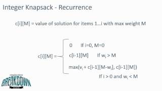 01 Knapsack Problem  Dynamic Programming [upl. by Dielu]