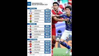 Top 5 Ranking FIFA Indonesia No 3 [upl. by Unam424]