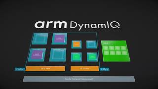 Arm DynamIQ Redefines MultiCore Computing [upl. by Arbrab]