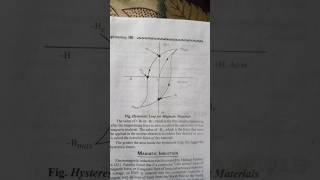 hysteresis loop for magnetic material study sscjee electrical [upl. by Gnel944]