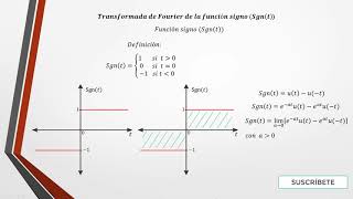 ¿Cómo calcular la transformada de Fourier de la función Signo ftSgnt [upl. by Akinimod]