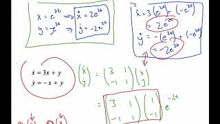 IB MAI HL  Coupled Differential Equations P3 [upl. by Geralda269]