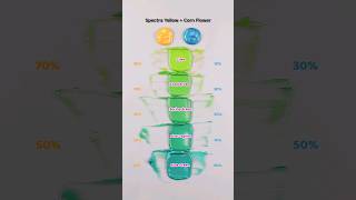 Spectra Yellow VS Corn FlowerSatisfying Color mixing [upl. by Anierdna]