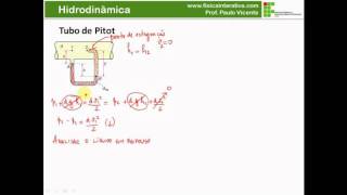 Hidrodinâmica  Tubo de Pitot [upl. by Fanni]