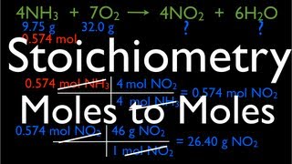 How To Convert Grams to Atoms  THE EASY WAY [upl. by Cleve]