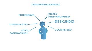 De preventiemedewerker in uw bedrijf [upl. by Newell]