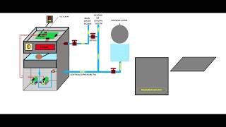 Learn how to investigate and troubleshoot a pressurisation unit [upl. by Anthony497]