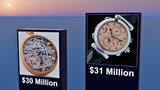 Most Expensive Watches in the World [upl. by Els252]