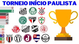 Campeões do Torneio Início do Campeonato Paulista 1919  1996 [upl. by Kate448]