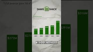 How Shake Shack Wins ShakeShackGrowth fastfoodbusiness businessnews stockmarket [upl. by Gussman]