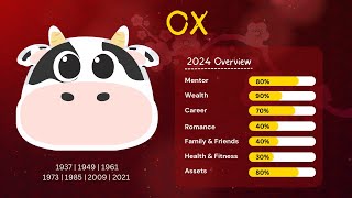 Joey Yap 2024 Ox Forecast Overview [upl. by Joycelin]