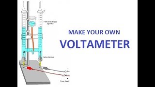 Voltameter [upl. by Hcardahs554]