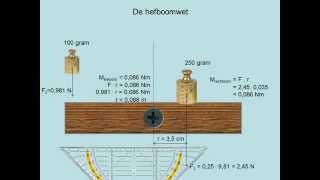 De hefboomwet havo [upl. by Wakerly]