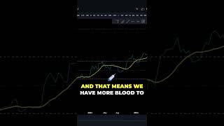 Understanding Bitcoins RSI Section A vs Section B Explained [upl. by Ammeg975]