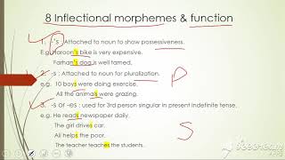 inflectional and derivational morphemes with examples [upl. by Saidnac465]