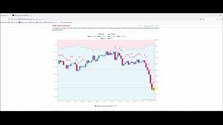 TRADING FOREX AGAINST RETAIL SENTIMENT GO AGAINST THE CROWD [upl. by Daffi]