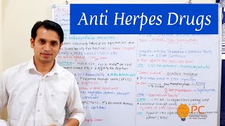 Antiherpes Drugs Pharmacology of Acyclovir Idoxuridine and Ganciclovir [upl. by Atikkin]