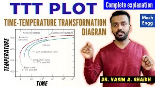 TTT Diagram Time Temperature Transformation [upl. by Eenerb]