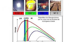 La technique de controle par thermographie [upl. by Clair]