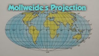 How to draw graticule of Molleweides Projection II Mollweides Projection [upl. by Ashlan]