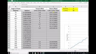 Finding Modulus of Rigidity of a Material Using Torsion Test Data [upl. by Anuahs]