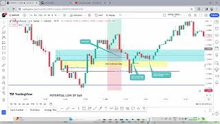 37 Trading GBPUSD on FundingPips 100K account  INSANE SLIPPAGE [upl. by Halik]